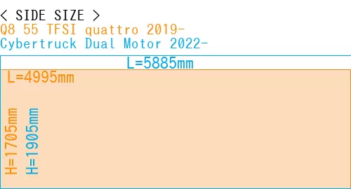 #Q8 55 TFSI quattro 2019- + Cybertruck Dual Motor 2022-
